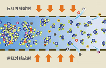 远红外线放射
