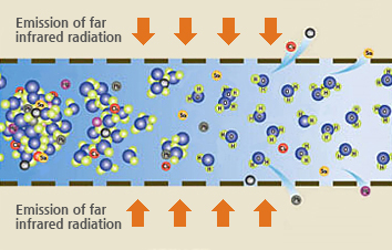 원적외선 방사